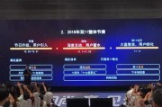 2021双11什么时候开始(2022双十一活动什么时候开始)