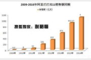 2023天猫天猫销售额（天猫最新销售额数据）