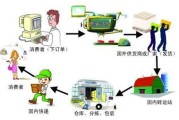 什么是跨境电商物流(跨境物流与跨境电商的区别是什么)