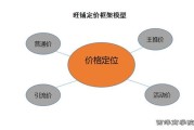 淘宝价格设置技巧：如何制定合理的商品定价策略？