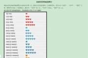 淘宝信誉度优秀和极好 淘宝信誉评级极好有什么好处