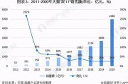 2020年双11是几月几号(2020年双11什么时候开始)