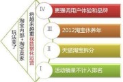 2023淘宝运营新规则：如何应对平台政策变化，提升店铺业绩？