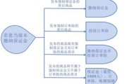 淘宝消费者保障服务协议保障您的购物权益与安全交易