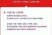 2023年淘宝双11成交额（2023年电商数据报告）