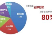 淘宝客服中心地址及联系方式查询指南