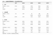 21年淘宝双11销售额(今年双11淘宝销售额是多少)