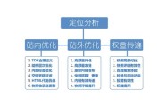 淘宝销售发货流程解析及优化建议