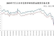 6月30号油价又要下调了吗(油价能回到6元时代吗)