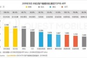 淘宝全球购入驻费用解析及比较分析