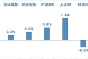 双12销售数据（双12销售数据2023）