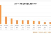 2023年淘宝双十一双十二销售数据大揭秘