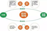 农村淘宝主要是做什么(农村淘宝是什么)