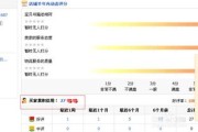 淘宝怎么查看自己的信誉等级（淘宝买家信誉分怎么提升）