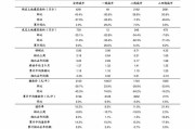 今年淘宝双11成交总额(2022年双11销量)