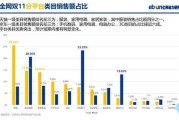 淘宝双11数据分析与预测项目报告（淘宝双11数据 2020）