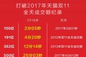 淘宝2023年成交额预测数字化商业时代的巅峰之作