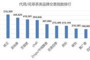 淘宝2023总成交额（淘宝一年成交额多少）