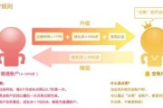 平安淘宝联名信用卡购物支付更便捷信用安全更有保障