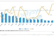 2009年到2022年双十一销售额(2022年双十一国产品牌成交额持续增长的原因是什么呢)