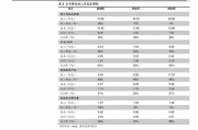 2021年双十一成交数据(2021双十一销售额数据是多少)