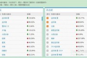 淘宝首页排名提升的有效方法分享