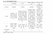 2019双十二总成交额(2019双12和双11价格优惠及区别对比)