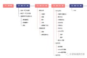 亚马逊电商入门完整教程（亚马逊电商怎么玩?）