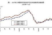 淘宝商品价格走势分析及预测：如何把握市场变化？