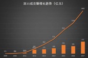 2020双十一淘宝实时销售额(2020年双十一淘宝销售额)