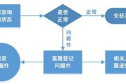 淘宝客服中心投诉流程及注意事项详解