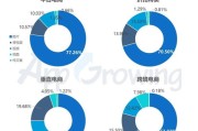 万象台和直通车区别(万象台和直通车和引力魔方区别)