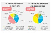 手机淘宝：探秘移动电商的发展与未来趋势