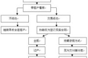 买商铺注意事项和方法(购买商铺需注意哪些事项)