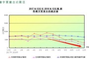 2023双12销售额（2020双12销售额多少）