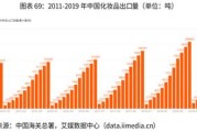 淘宝市场调研与分析：洞悉电商行业发展趋势及商机