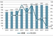 淘宝保险：经营情况分析与发展前景展望