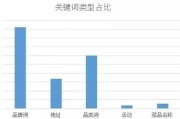 美团代运营哪家最好（外卖代运营公司排名）