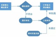 包含电商淘宝客服工作职责解析及要求全面了解客服工作内容及职责要求的词条