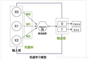 点击率预估模型（点击率预估模型的模型类型和搭建大体步骤）