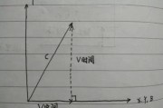 上下架时间维度不包括(商品上下架时间维度包括什么)