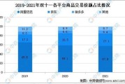 2020天猫双十一成交额数据(2021双十一天猫总交易额5403亿)