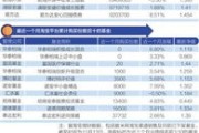 淘宝店铺双十一活动报名条件及注意事项详解