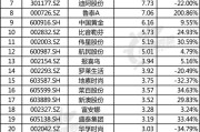 双11天猫双十一晚会（天猫双11 晚会）